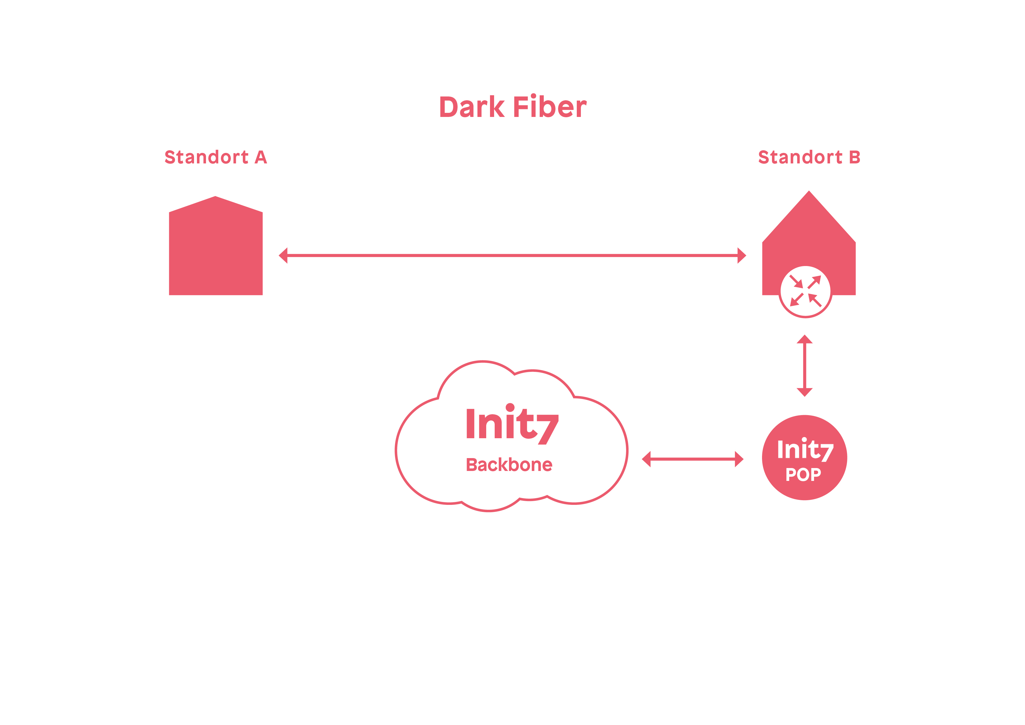 Grafik Dark Fiber