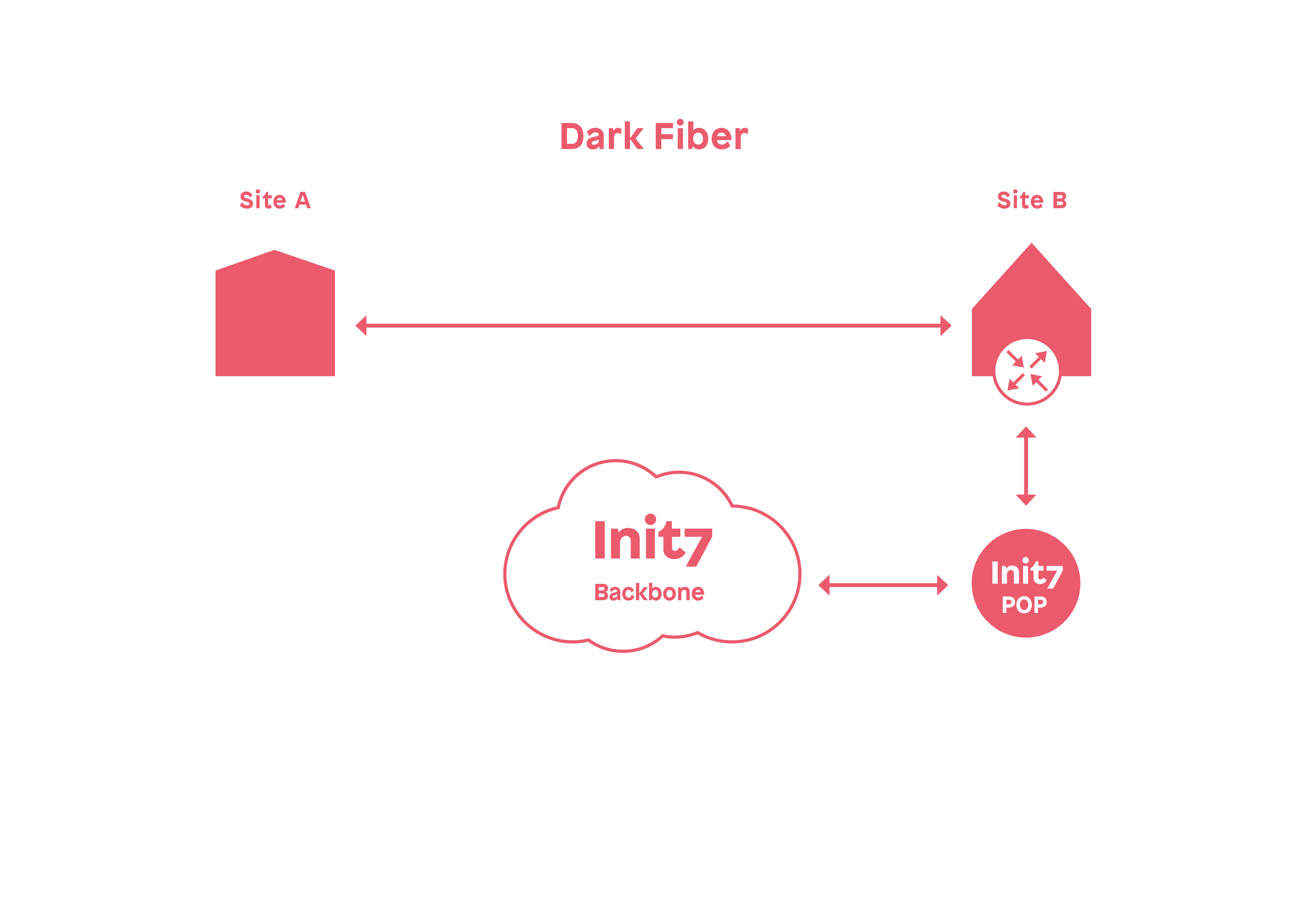 Grafik Dark Fiber