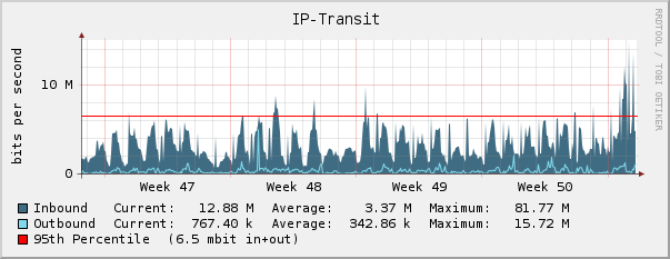 ip-transit_rrd