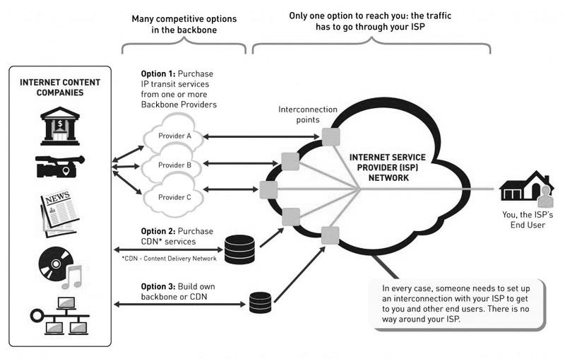 Internet Diagramm von Level3